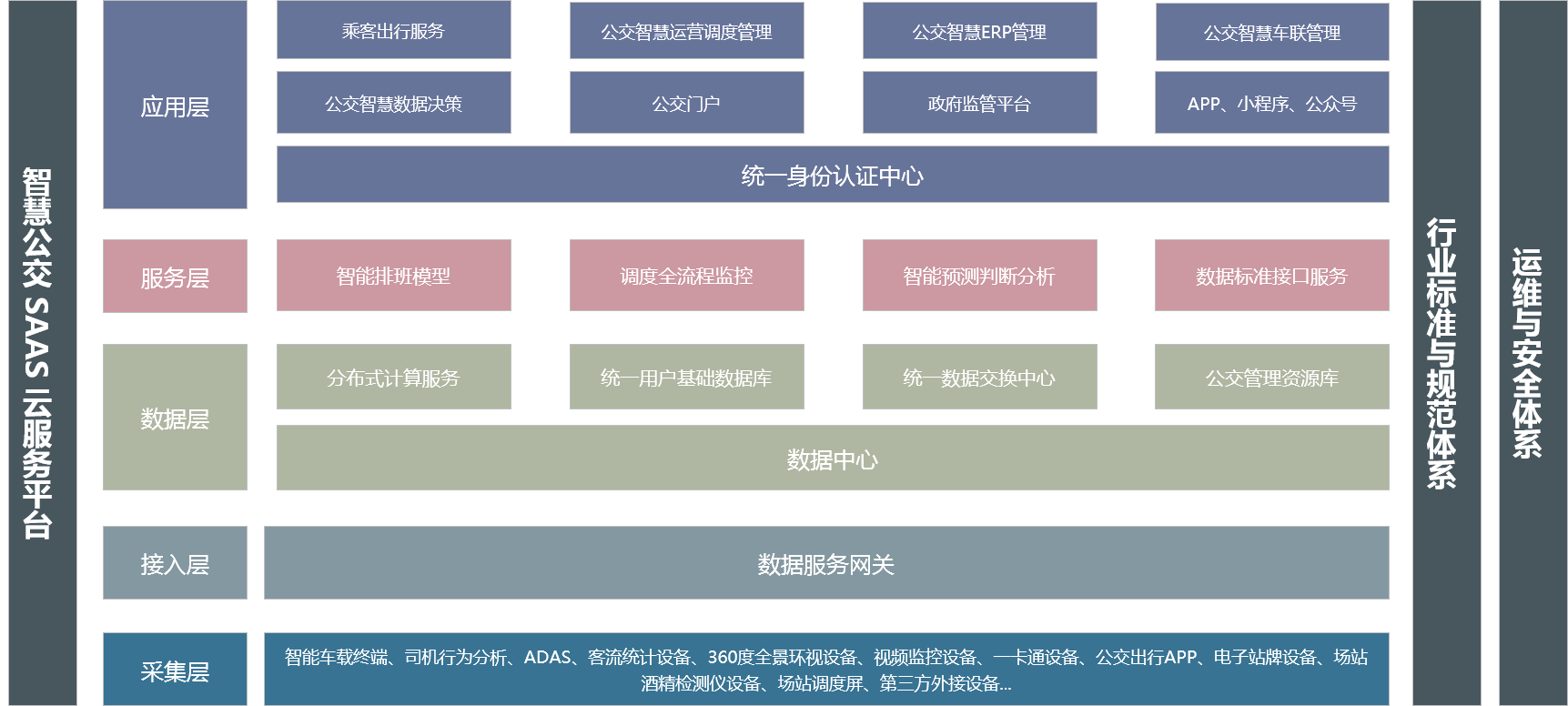 智慧公交SAAS云平台